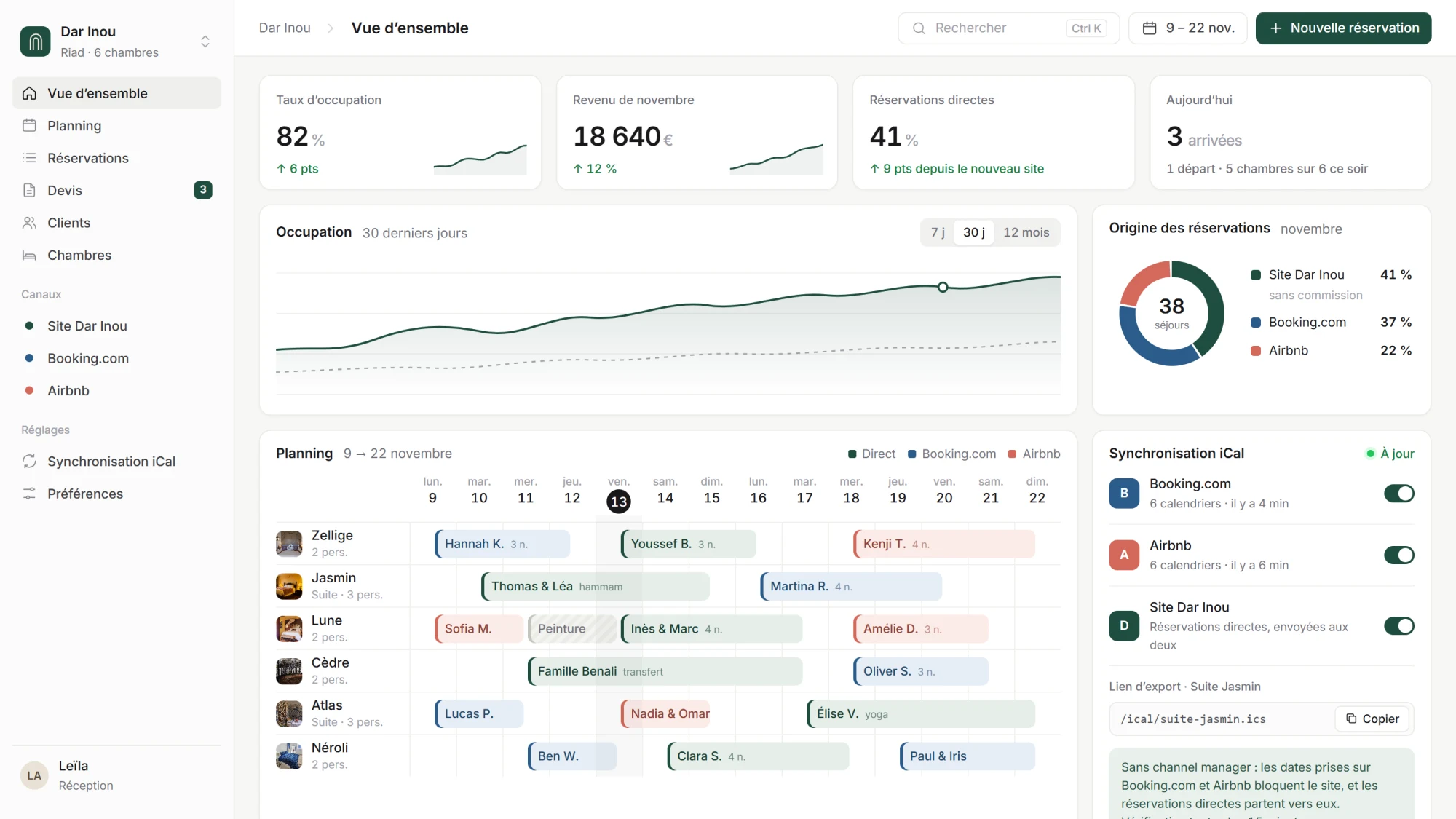 The Dar Inou booking dashboard: occupancy, booking sources, the planning of the six rooms and calendar sync with Booking.com and Airbnb