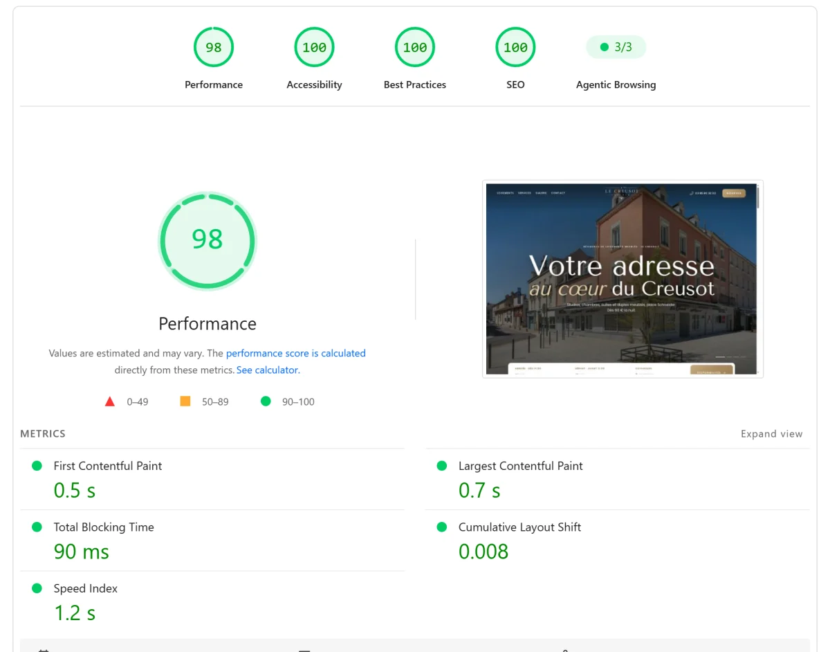 Google PageSpeed Insights for lecreusotsuites.fr on desktop: performance 98, accessibility 100, best practices 100, SEO 100
