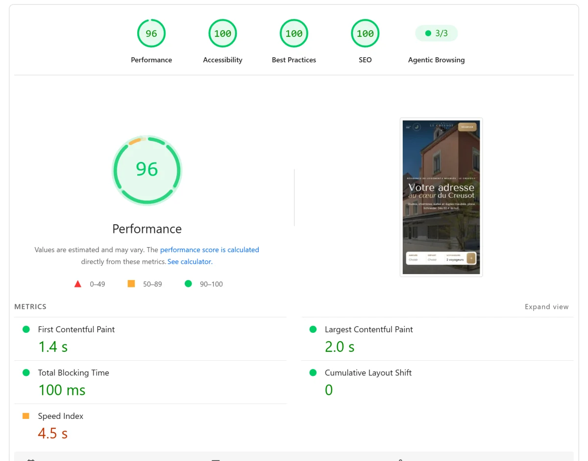 Google PageSpeed Insights for lecreusotsuites.fr on mobile: performance 96, accessibility 100, best practices 100, SEO 100